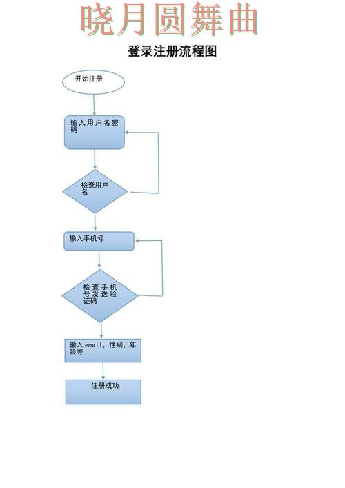 世界杯投注登录注册流程详细说明经验分享 世界杯投注登录注册流程详细说明经验分享